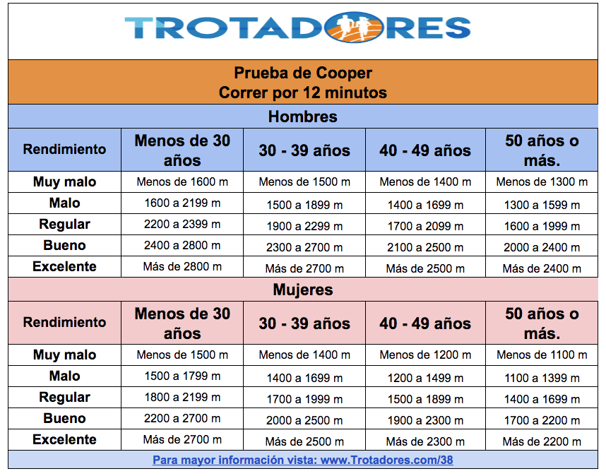 Tests de Resistencia: Resultados que Te Sorprenderán 2 tests de resistencia resultados que te sorprenderan