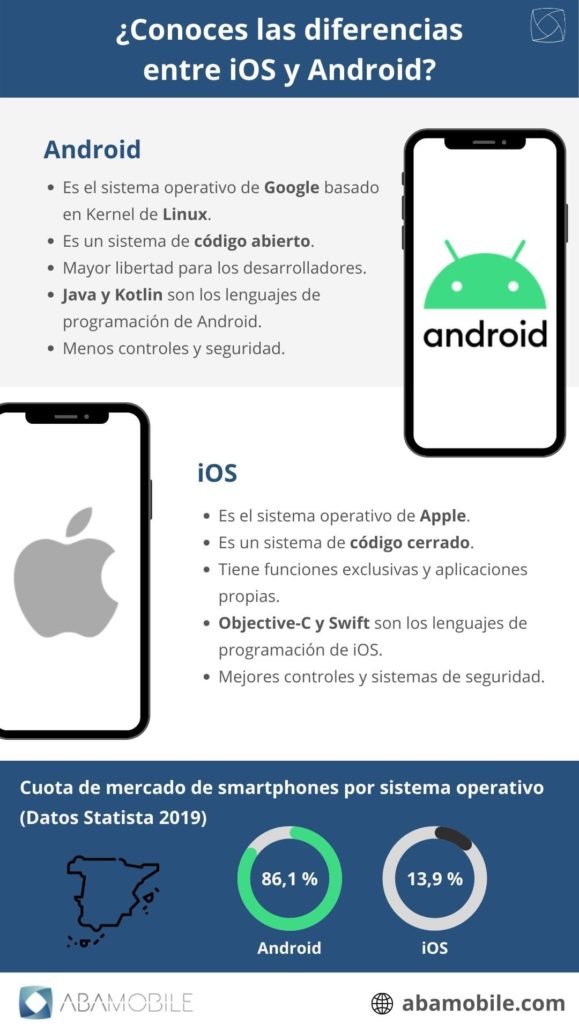 Tipos de Android: CUÁLES son las DIFERENCIAS clave 2 tipos de android cuales son las diferencias clave