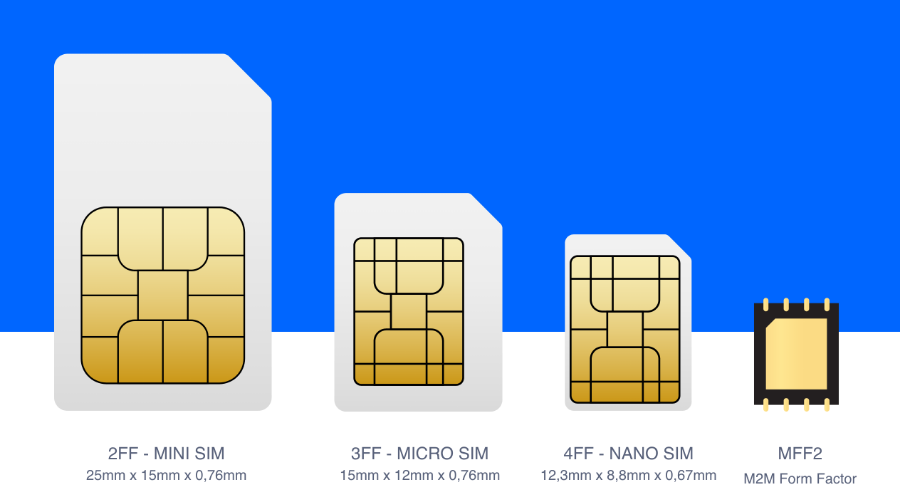 tipos de chips para celulares cual es el mejor