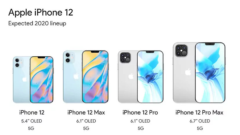 Tipos de iPhone 12: DESCUBRE sus DIFERENCIAS y PRECIOS 2 tipos de iphone 12 descubre sus diferencias y precios
