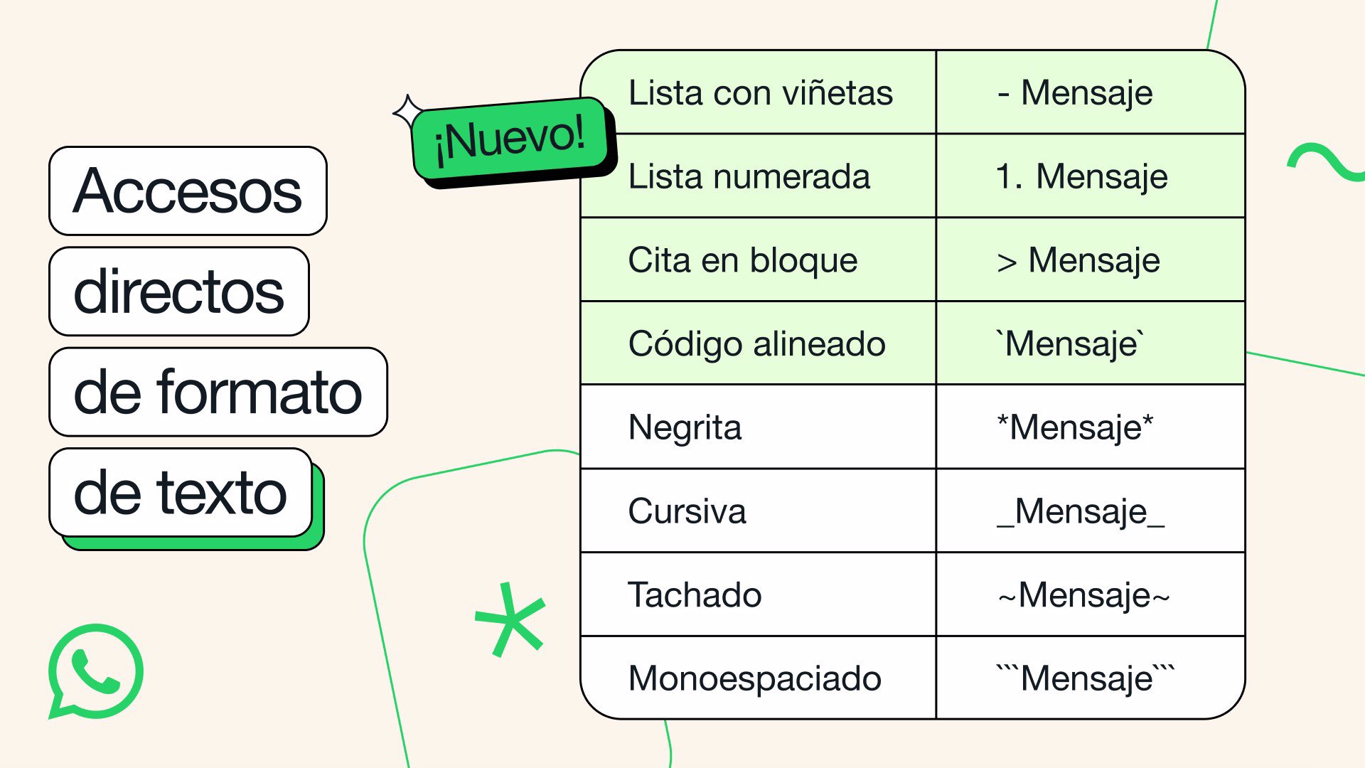tipos de letras en whatsapp descubre el secreto