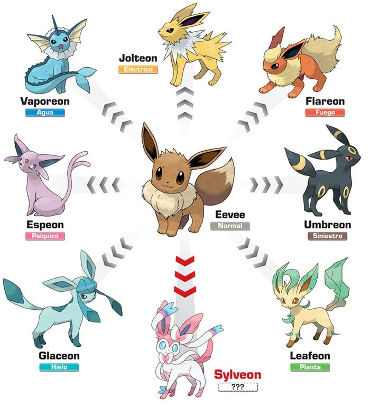 Todas las EVOLUCIONES de Eevee: ¡DESCUBRE su SECRETO! 2 todas las evoluciones de eevee descubre su secreto