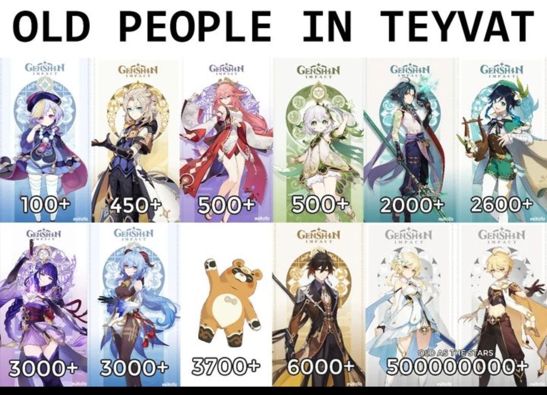 todo sobre personajes de genshin impact quien es quien