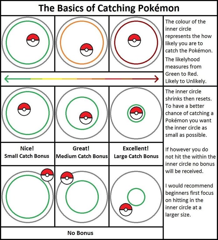 Trucos POKÉMON GO: Dominando CONVENIOS y ESTRATEGIAS 2 trucos pokemon go dominando convenios y estrategias