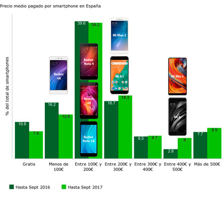 xiaomi como su historia impacto el mercado en espana