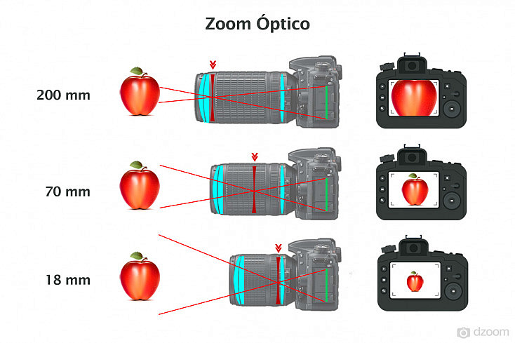 zoom optico vs zoom digital cual es mejor para tu movil